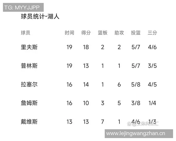 2019季前赛湖人与篮网激战回顾明星球员表现与战术分析
